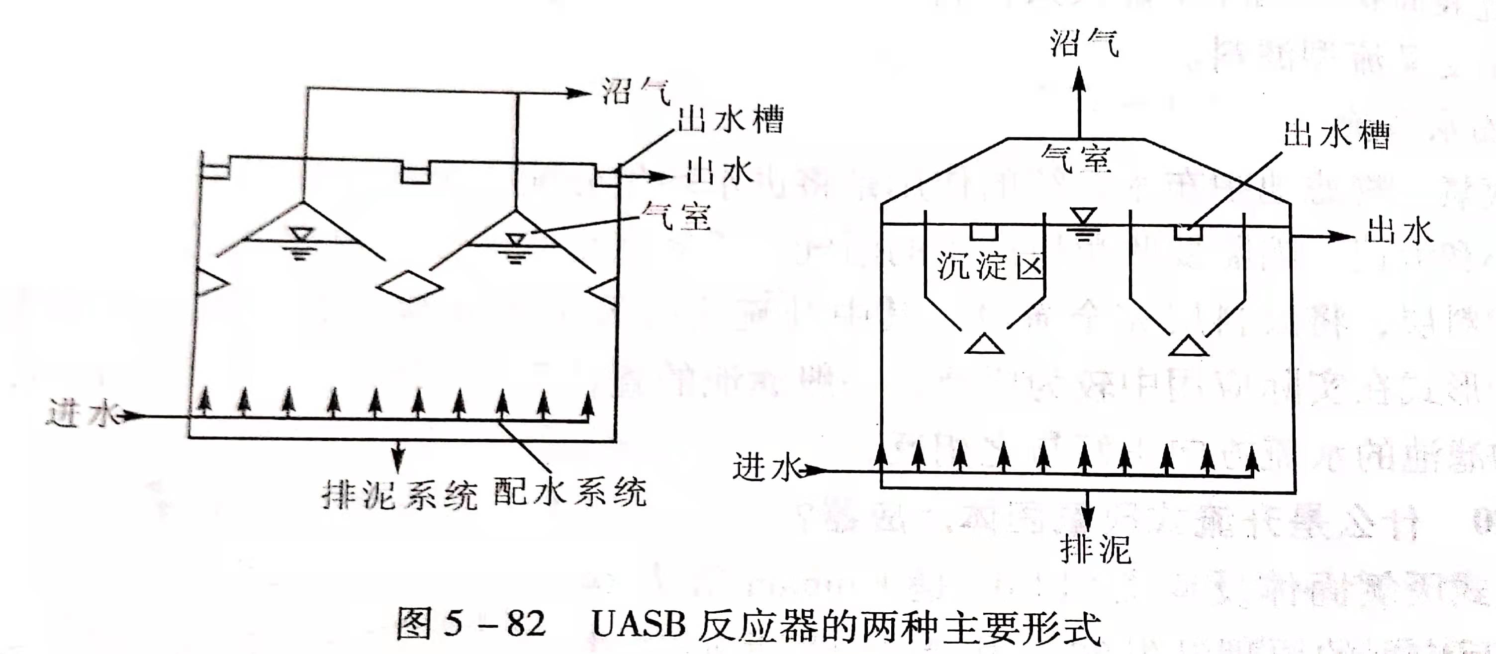 uasb主要處理什么污水？UASB工作原理及類型有哪些？02