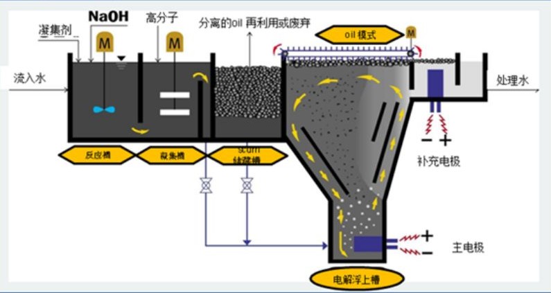 溶氣氣浮機原理圖解，溶氣氣浮機的使用效果和作用分析02